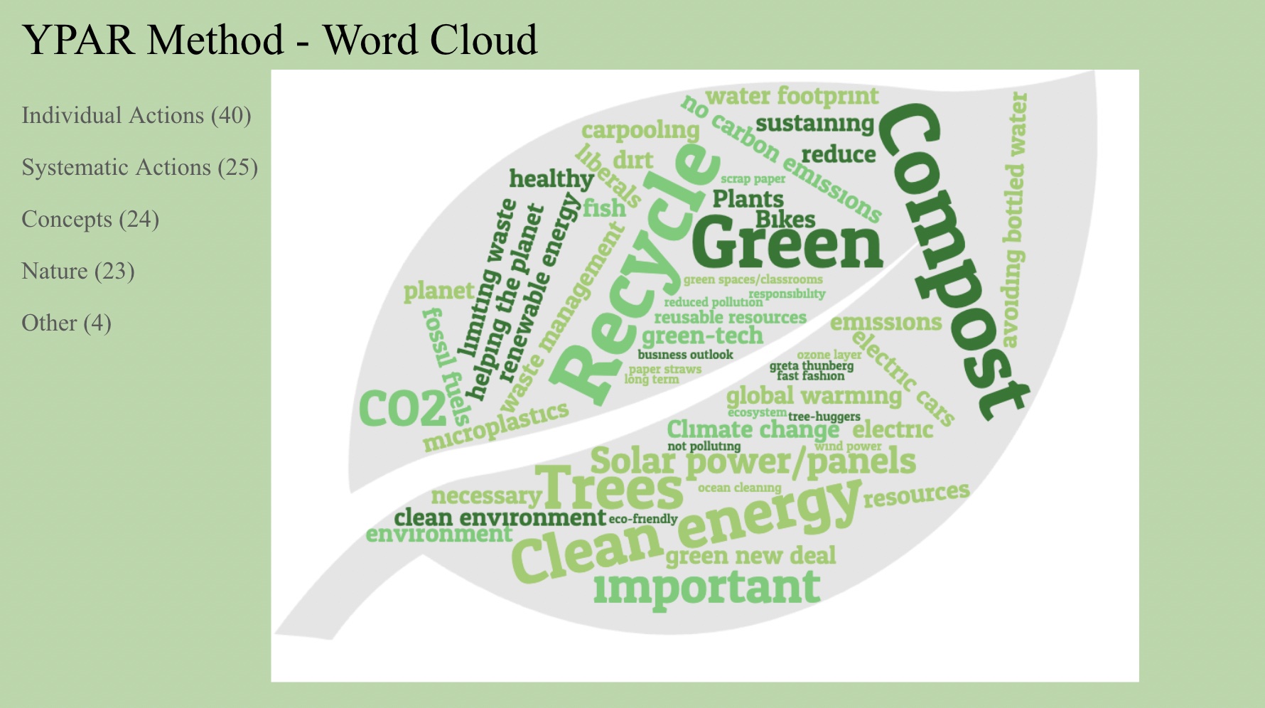 quantity surveying sustainability dissertation